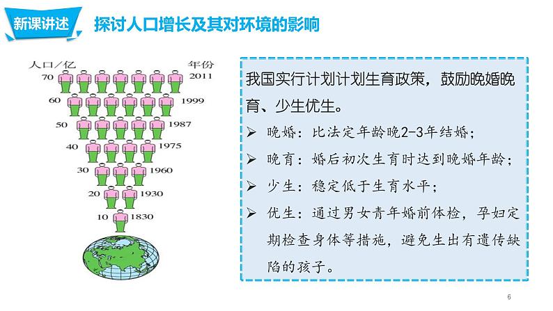 4.7.1分析人类活动对生态环境的影响（课件）-七年生物下册课件（人教版）06