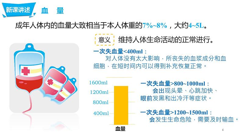 4.4.4 输血与血型第4页