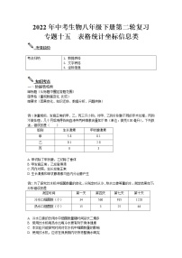 2022年中考生物八年级下册第二轮复习-表格统计坐标信息类