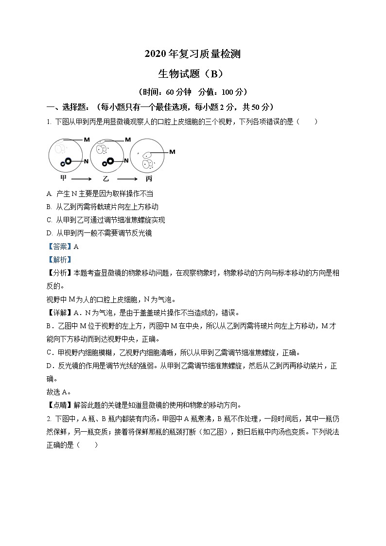 精品解析：2020年山东省滨州市滨城区中考二模生物试题（B）(解析版+原卷版)01