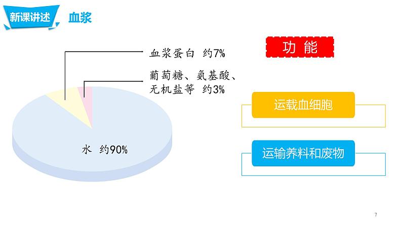 4.4.1流动的组织—血液（课件）-七年生物下册（人教版）07