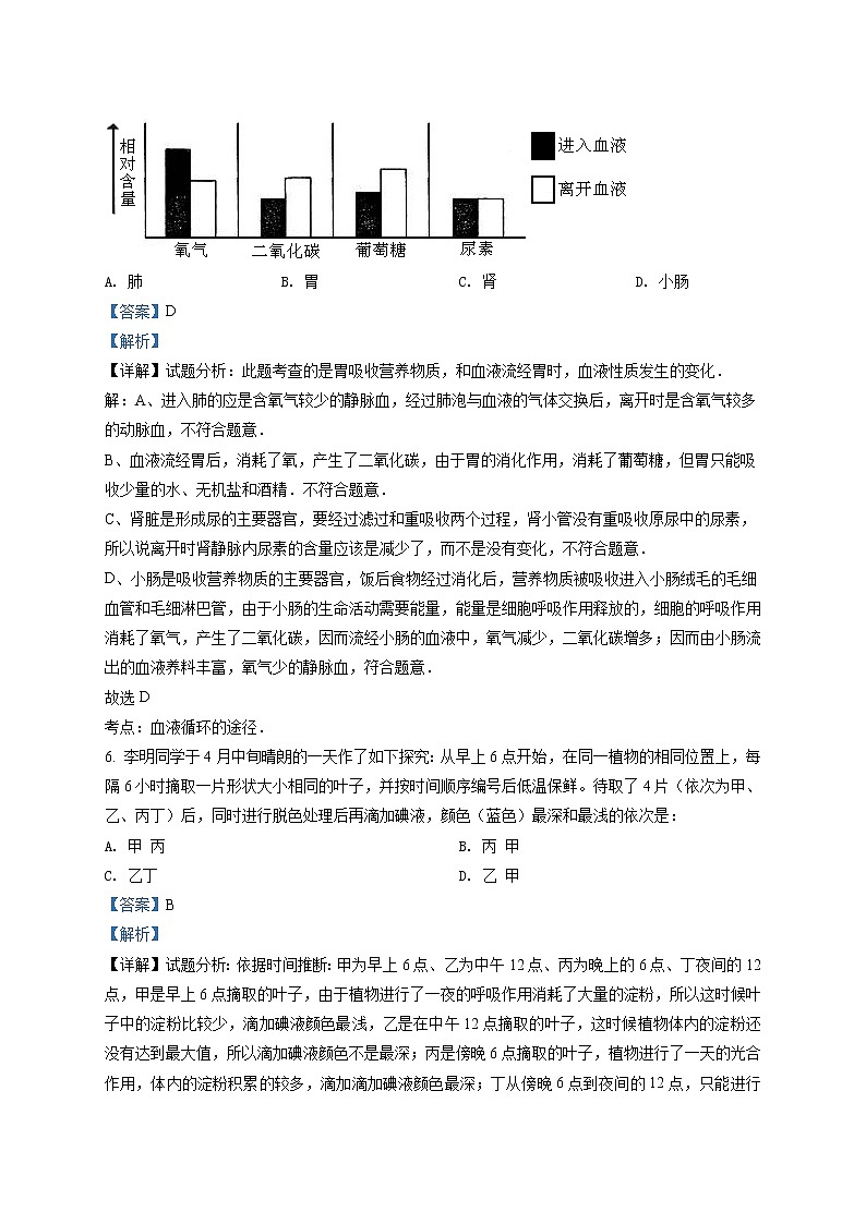 精品解析：2022年广西贺州市中考二模生物试题（解析版）第3页