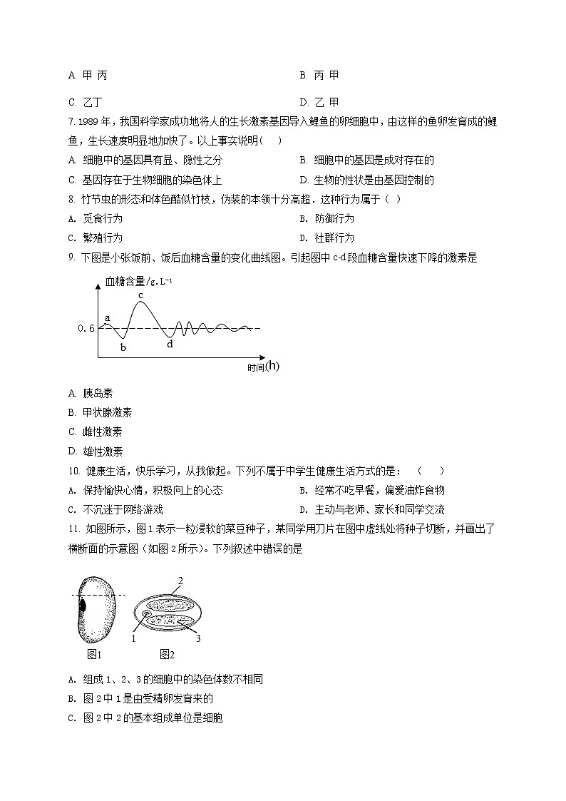 精品解析：2022年广西贺州市中考二模生物试题（原卷版）第2页