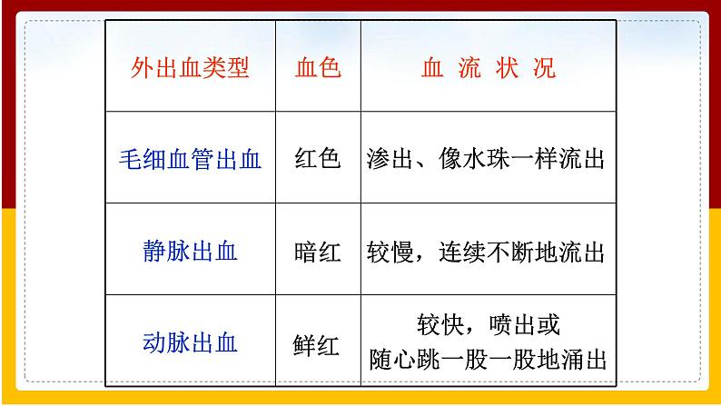 第8单元 健康地生活 第25章 传染病的预防 第2节 关注家庭生活安全课件PPT04