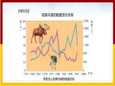 第6单元 生物与环境 第2章 生态系统 第5节 生态系统的自我调节课件PPT