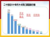 第3章 人体内的物质运输 第4节 关注心血管健康课件PPT