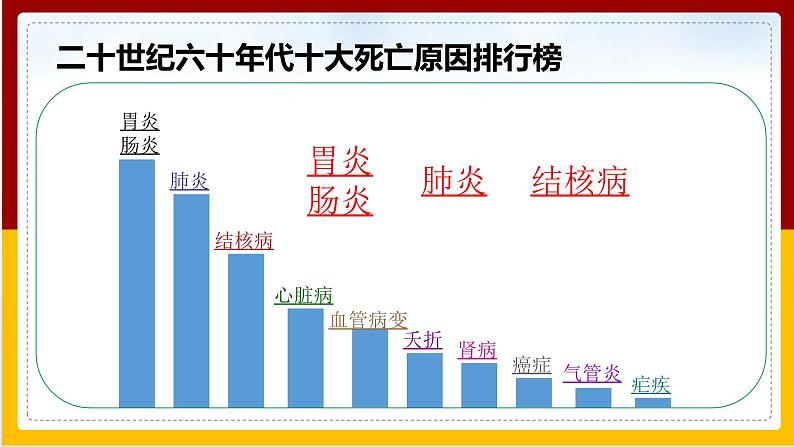 第3章 人体内的物质运输 第4节 关注心血管健康课件PPT03