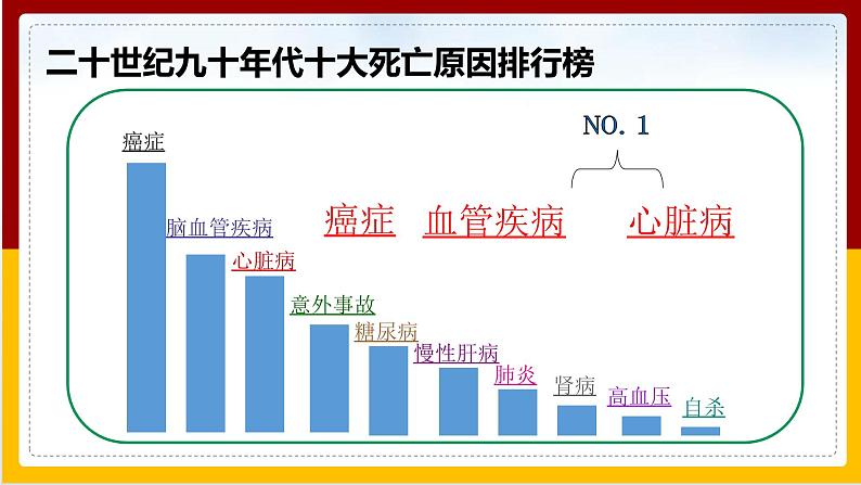 第3章 人体内的物质运输 第4节 关注心血管健康课件PPT04