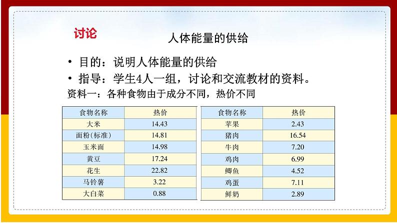 第10章 人体的物质运输和能量供给 第5节 人体能量的供给课件PPT06