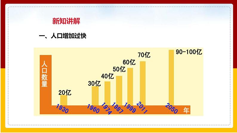 第13章 人是生物圈中的一员 第1节 关注生物圈——环境在恶化课件PPT04