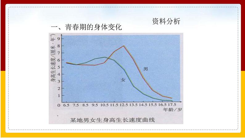 第8章 人的生殖与发育 第2节 人的生长发育和青春期课件PPT03