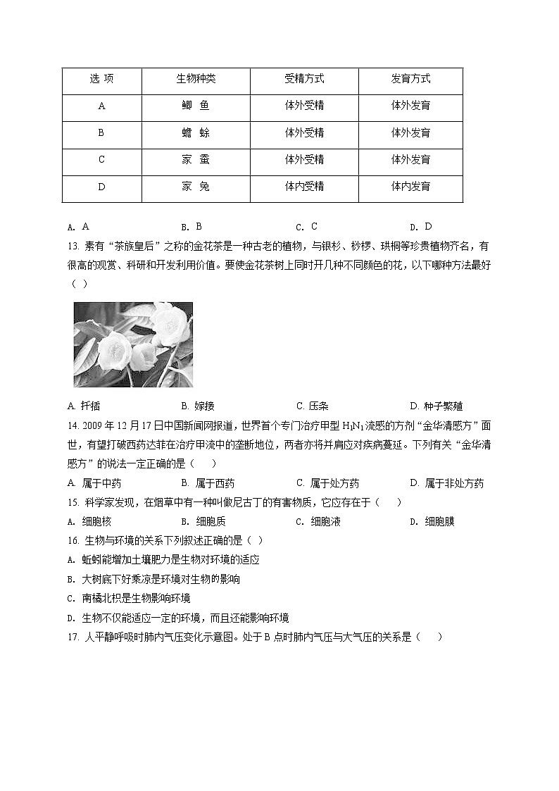 精品解析：2021年广西贺州市中考二模生物试题（解析版+原卷版）03
