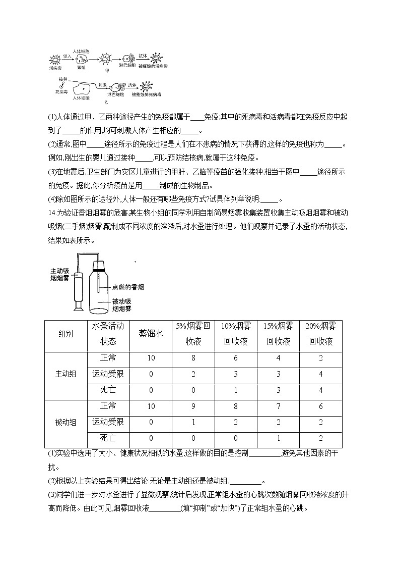 专题十三 健康的生活-2022届中考生物一轮复习专项通关训练03