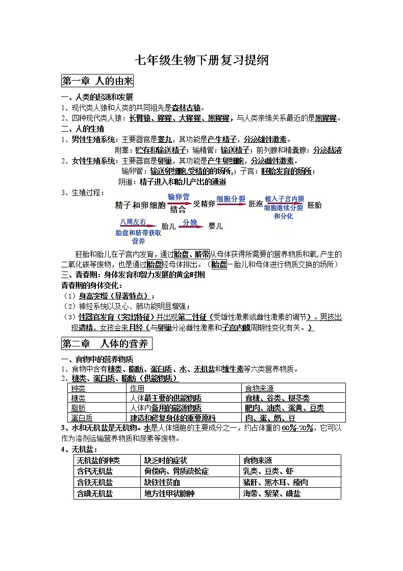 2021年人教版七年级下册生物复习提纲（总结）第1页