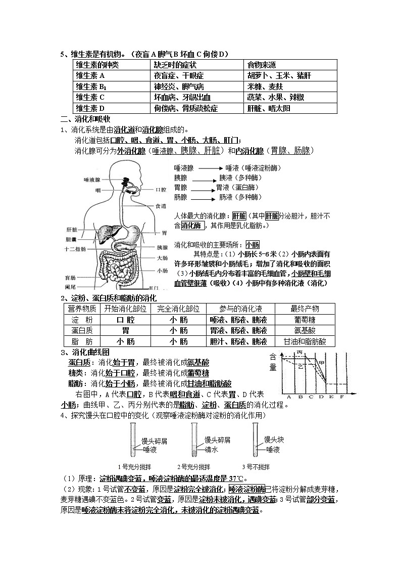2021年人教版七年级下册生物复习提纲（总结）第2页