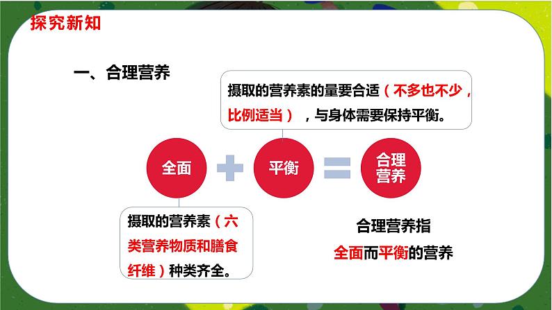 2.3 合理营养与食品安全(课件PPT)-2021-2022学年七年级下册初一生物(人教版第3页