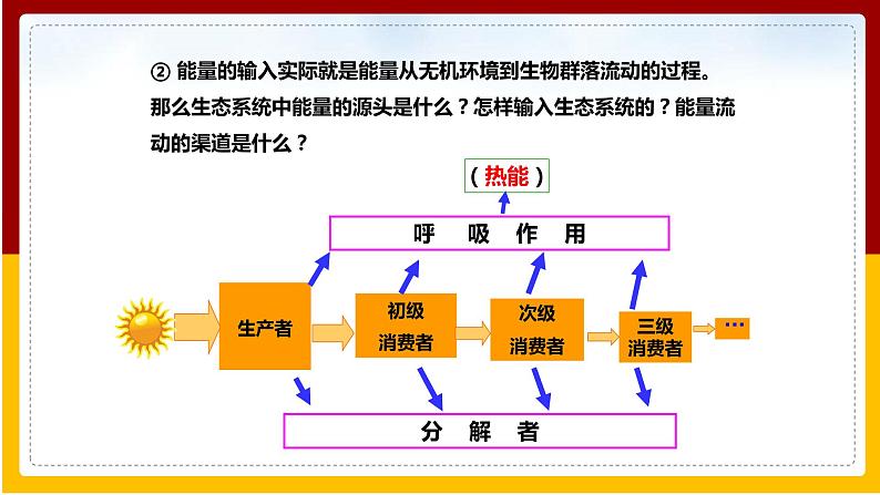 第6单元 生物与环境 第2章 生态系统 第3节 能量流动和物质循环课件PPT06