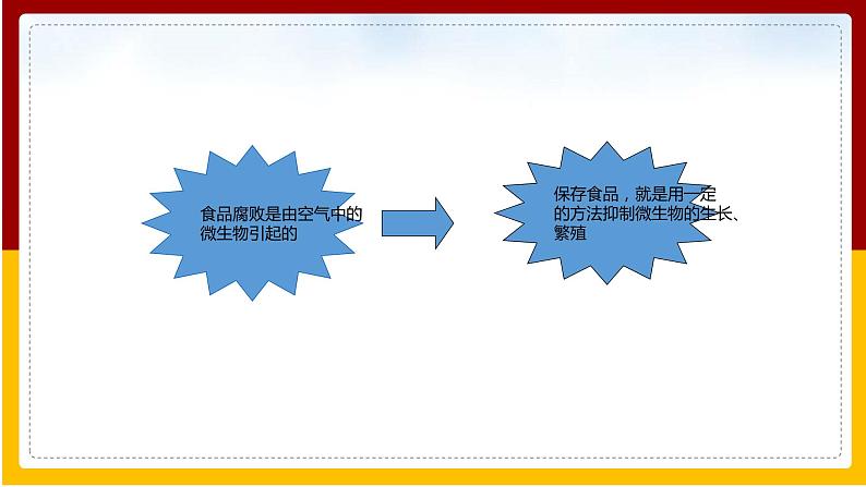 第7单元 生物技术 第1章 生活中的生物技术 第2节 食品保存课件PPT04