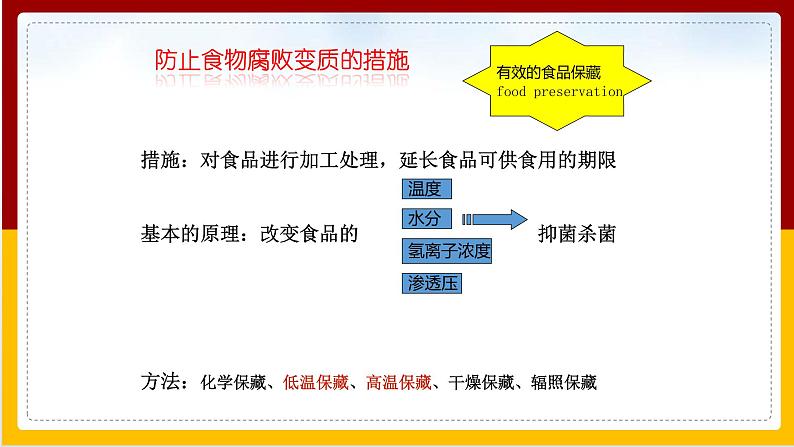 第7单元 生物技术 第1章 生活中的生物技术 第2节 食品保存课件PPT05
