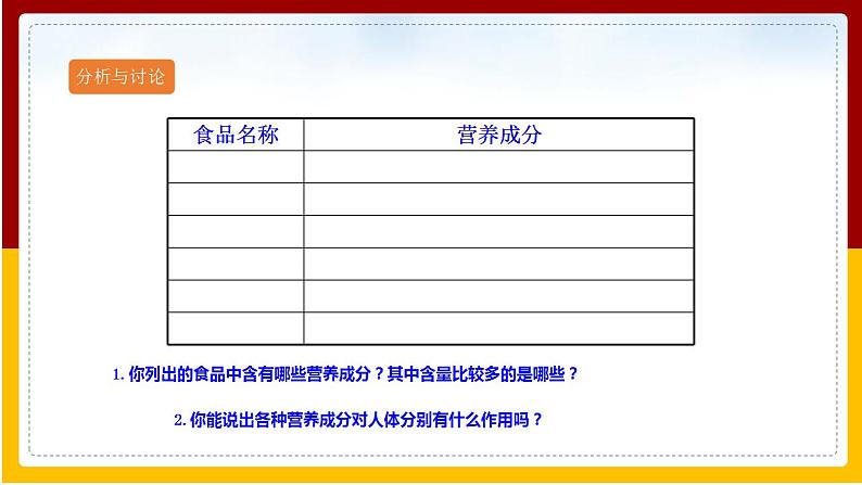 第1章 人的生活需要营养 第1节 食物的营养成分课件PPT第5页