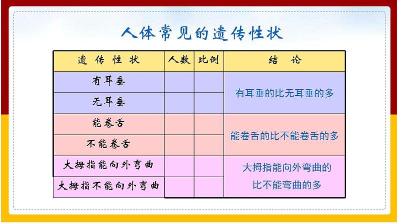 第22章 生物的遗传和变异 第2节 人的性状和遗传课件PPT05