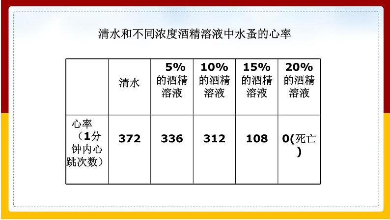 第26章 珍爱生命 第1节 远离烟酒课件PPT07