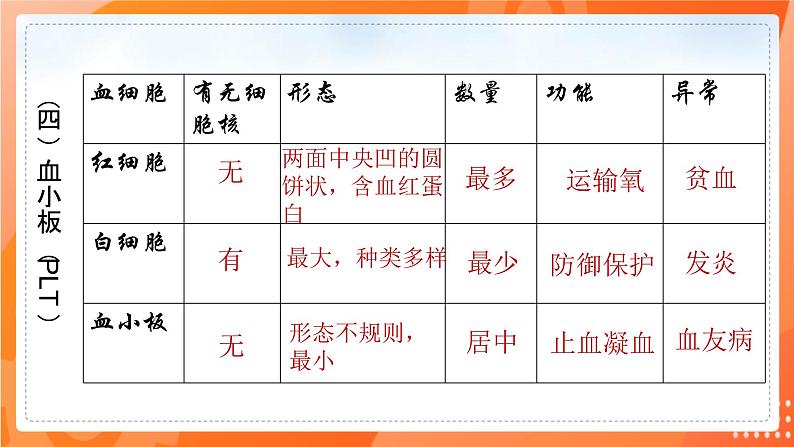 七生下  北师大版 课件9.1.1 血液04