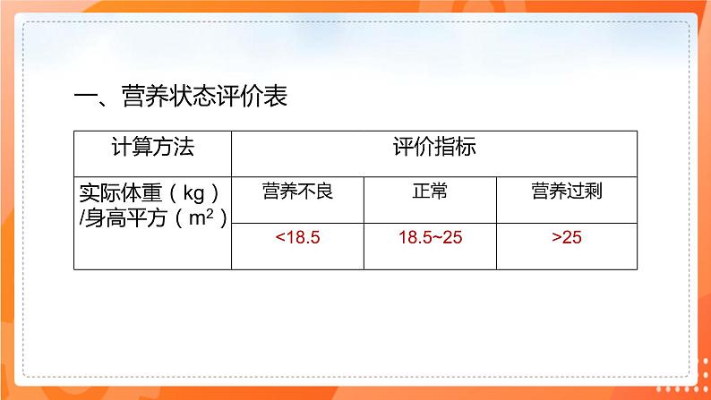 七生下 北师大版 课件8.3 合理膳食与食品安全第4页