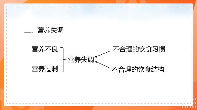 七生下 北师大版 课件8.3 合理膳食与食品安全第6页