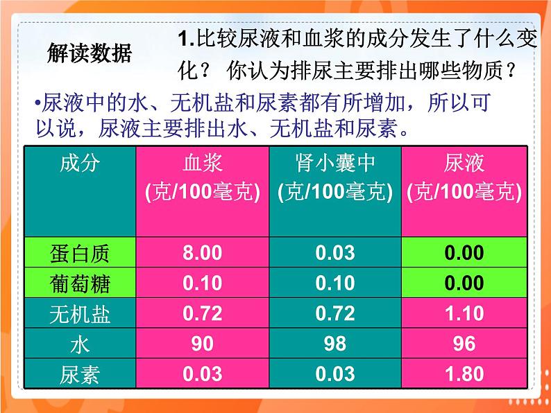 七生下 北师大版 课件11.2 尿的形成与排出第8页