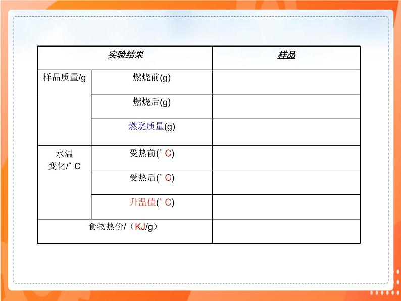 七生下 北师大版 课件10.1 食物中能量的释放04