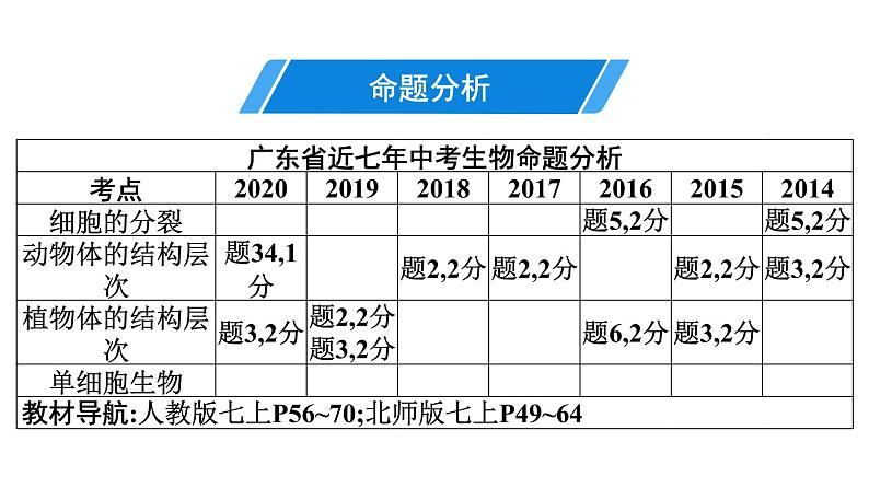 2021中考广东专用生物知识点一轮复习第二单元第二章　细胞怎样构成生物体 课件03