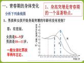 4-1-3青春期课件2021-2022学年人教版七年级生物下册