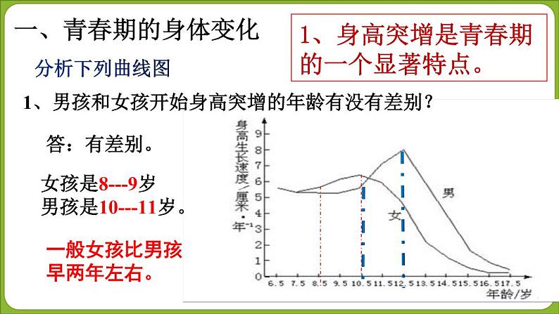 4-1-3青春期课件2021-2022学年人教版七年级生物下册03