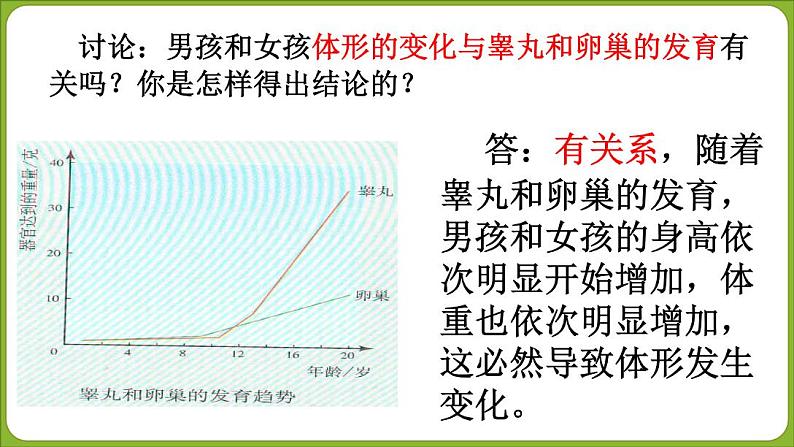 4-1-3青春期课件2021-2022学年人教版七年级生物下册07