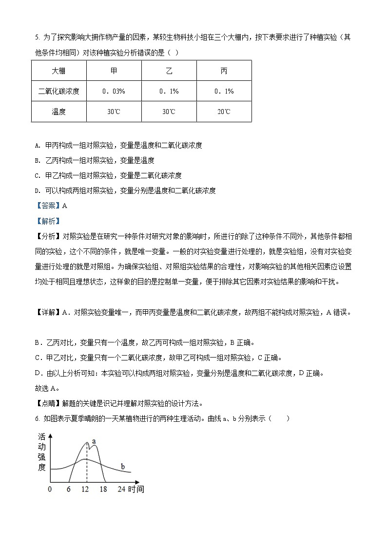 精品解析：2020年山东省菏泽市东明县中考二模生物试题(解析版+原卷版)03