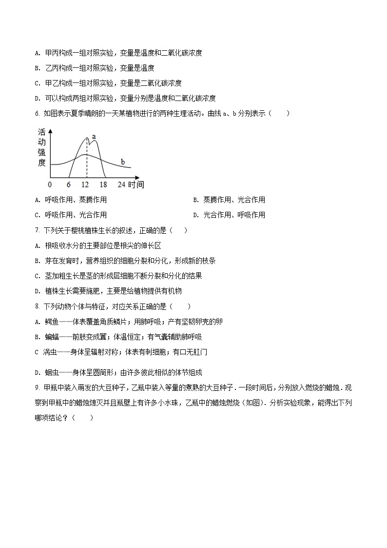 精品解析：2020年山东省菏泽市东明县中考二模生物试题(解析版+原卷版)02