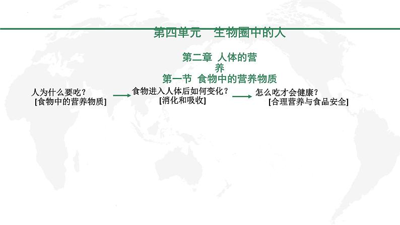 4-2-1食物中的营养物质课件2021--2022学年人教版生物七年级下册第1页