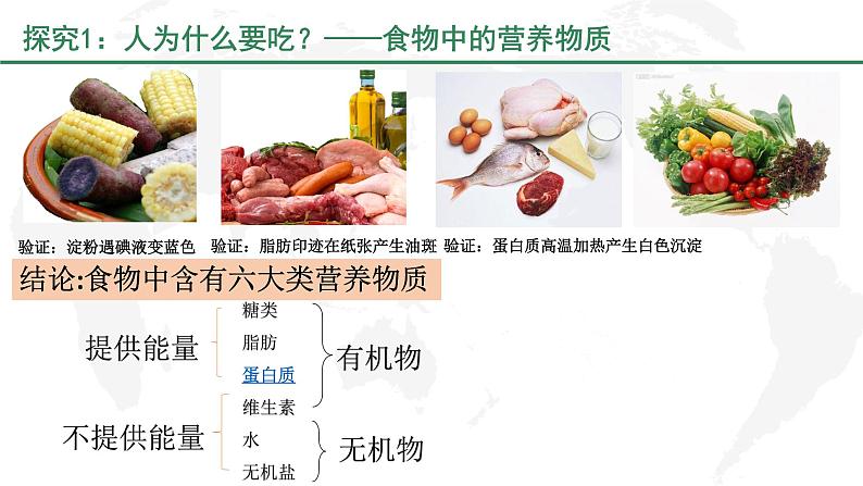 4-2-1食物中的营养物质课件2021--2022学年人教版生物七年级下册第3页