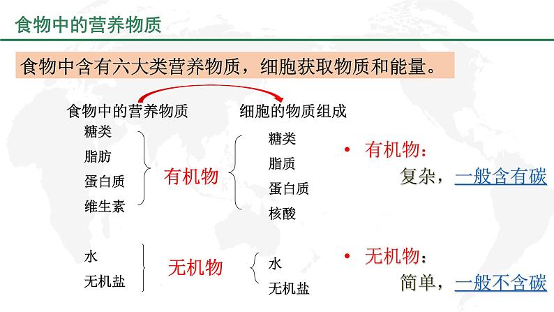 4-2-1食物中的营养物质课件2021--2022学年人教版生物七年级下册第4页