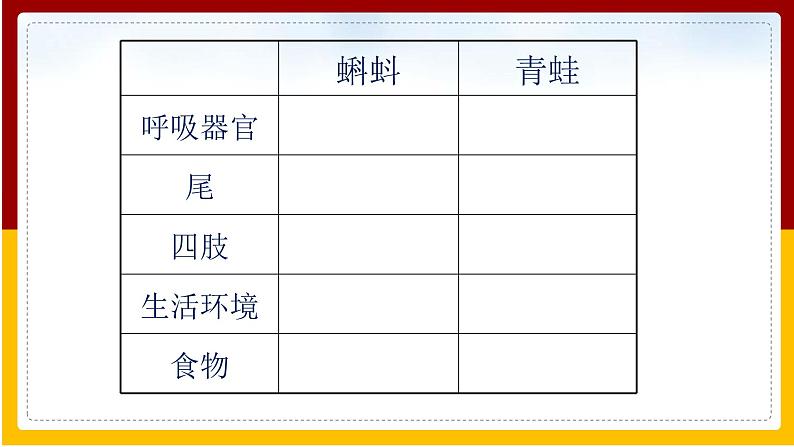 第8单元 生物的生殖、发育与遗传 第21章 生物的生殖与发育 第4节 两栖类的生殖与生育课件PPT第7页