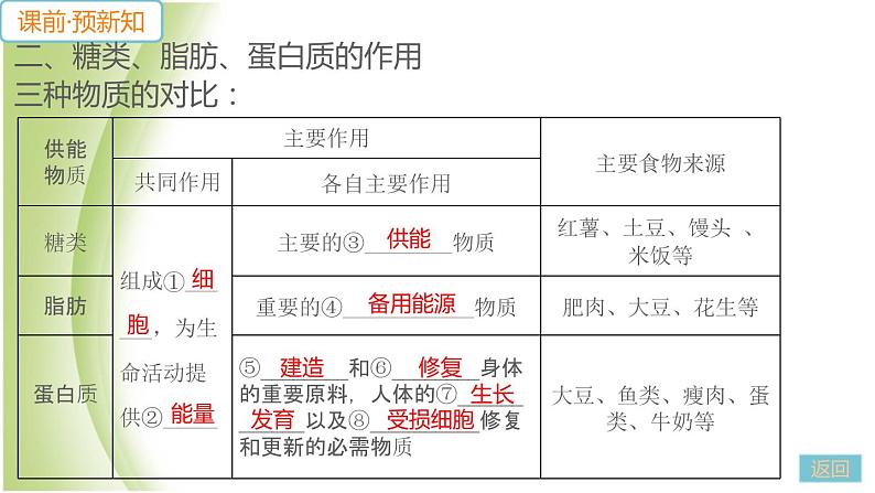 七年级生物下册第四单元生物圈中的人第二章人体的营养第一节食物中的营养物质第1课时三大有机营养物质和能量作业课件新人教版05