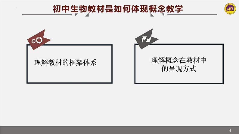 2022年人教版生物中考专题复习---探究实验课件PPT04