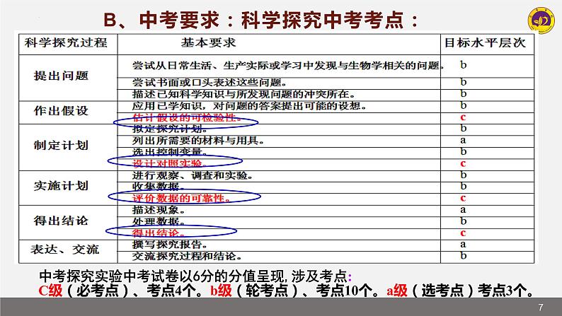 2022年人教版生物中考专题复习---探究实验课件PPT07