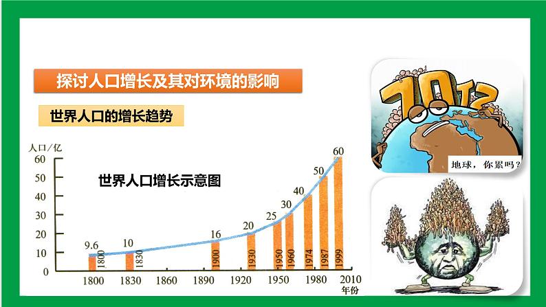 4.7.1 分析人类活动对生态环境的影响（课件+教案+练习+导学案）03