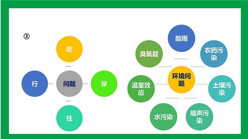 4.7.1 分析人类活动对生态环境的影响（课件+教案+练习+导学案）07