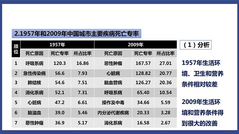 8.3.2 选择健康的生活方式（课件+教案+练习+导学案）07