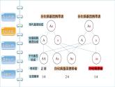 7-2-3基因的显性和隐性第2课时课件2021--2022学年人教版生物八年级下册