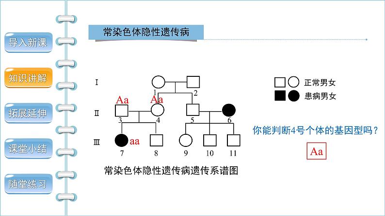 7-2-3基因的显性和隐性第2课时课件2021--2022学年人教版生物八年级下册第6页