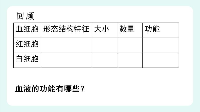 9.1血液（2）（课件+教案+练习+学案）02